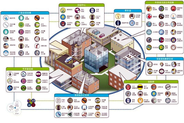 智能樓宇自控系統(tǒng)的集成目標是什么？