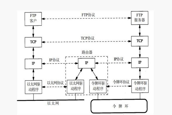 樓宇智能化系統(tǒng)構建TCP/IP網絡互連通信協(xié)議！