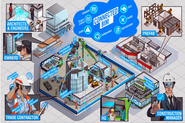 樓宇自動(dòng)化系統(tǒng)以BIM技術(shù)為依托實(shí)現(xiàn)業(yè)務(wù)整合！