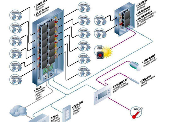 樓宇自控系統(tǒng)運行的主要功效！