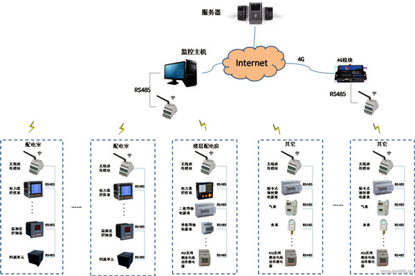 現(xiàn)代化的今天，樓宇自控系統(tǒng)應(yīng)用的怎么樣了？