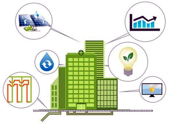 因緣際會，樓宇自控工程與智能化技術！(圖1)