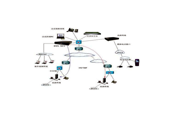 樓宇智能化技術(shù)的應(yīng)用優(yōu)勢(shì)！(圖1)