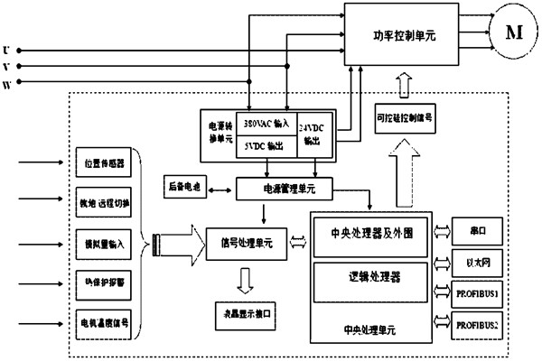 樓宇自控系統(tǒng)對(duì)電源有什么要求？(圖1)