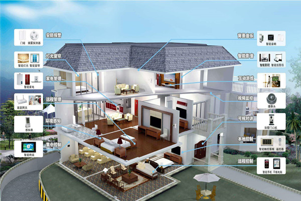 樓宇自動化系統(tǒng)的程序說明！(圖1)