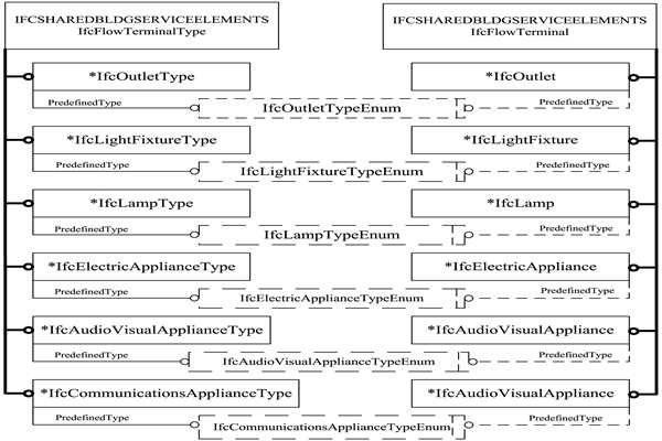 樓宇智能化IFC的前端設(shè)備數(shù)據(jù)描述！(圖1)