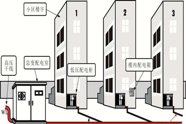 樓宇自動化系統(tǒng)的設備安全性尤為重要！(圖1)