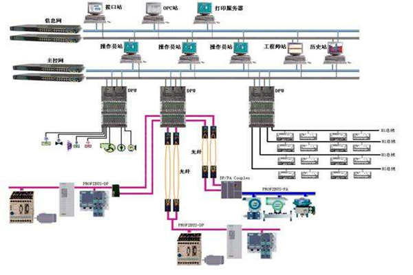 樓宇自控現(xiàn)場總線的體系結(jié)構(gòu)！(圖1)