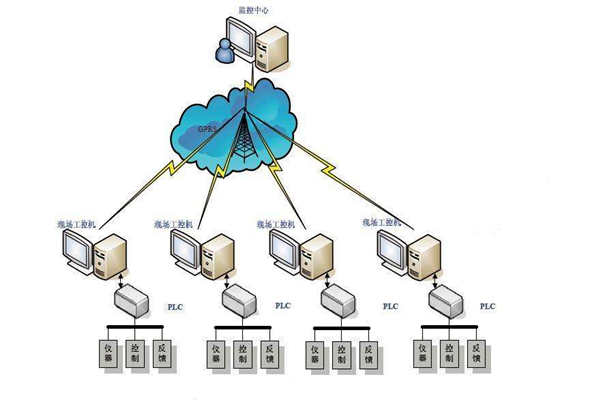 樓宇自動化現(xiàn)場總線的特點！(圖1)